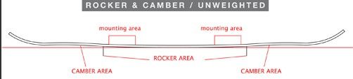 NeverS camber.jpg